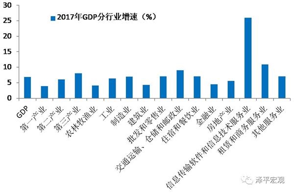 新时代