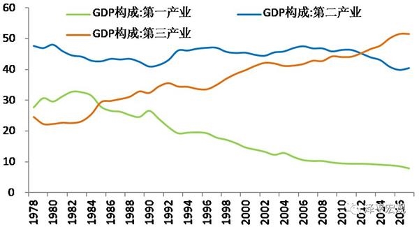 新时代