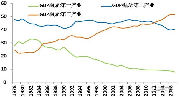 人口制度改革股_2011年秋季版 资本市场20人论坛(2)