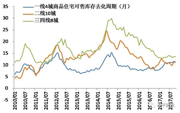 新时代