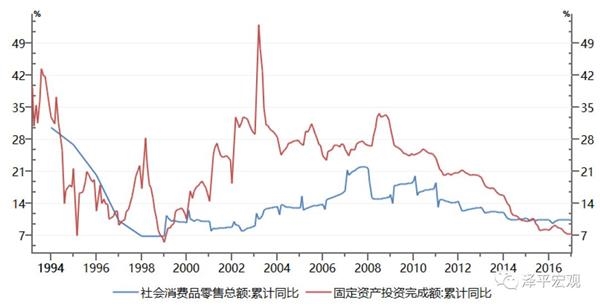 新时代