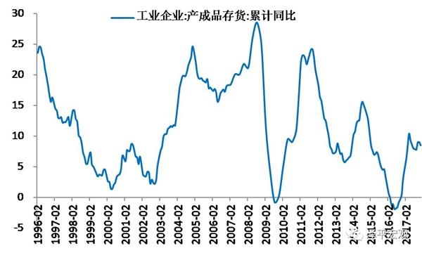 新时代