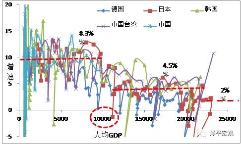 新时代