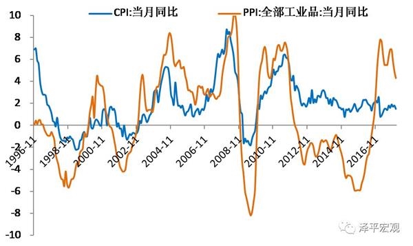 新时代