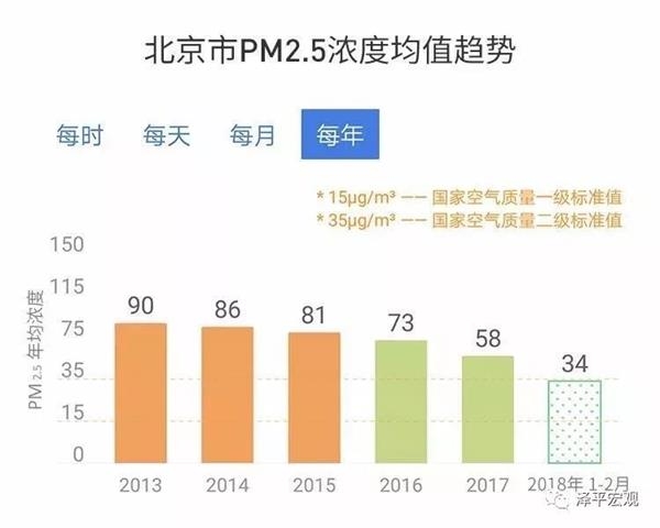 新时代