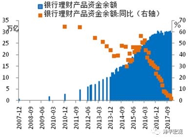 新时代