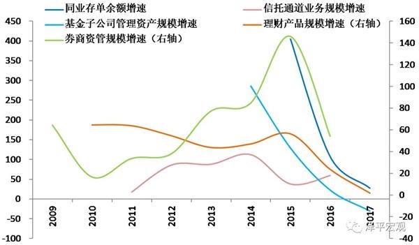 新时代