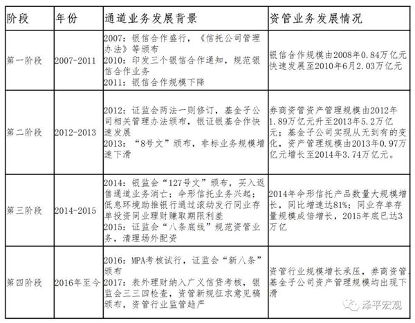 新时代