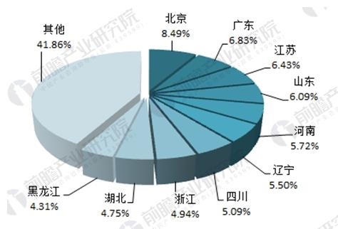2018年中国会计师事务所行业发展现状分析 本