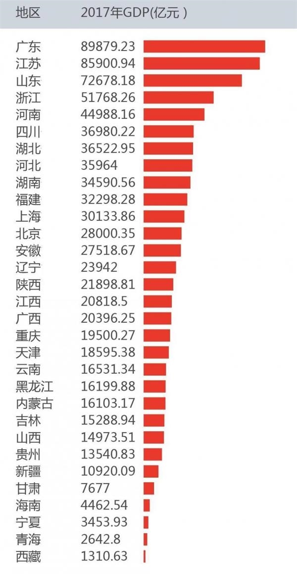 广东省经济总量分析_广东省游客数据分析图(3)