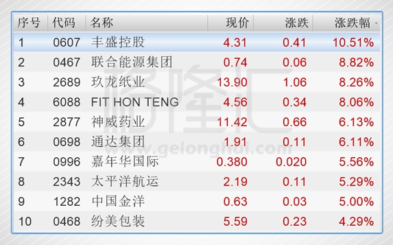 不派特别息令人失望 和记电讯香港暴跌14.67%