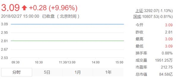 华联股份:阿里巴巴对饿了么有收购意向 但目前