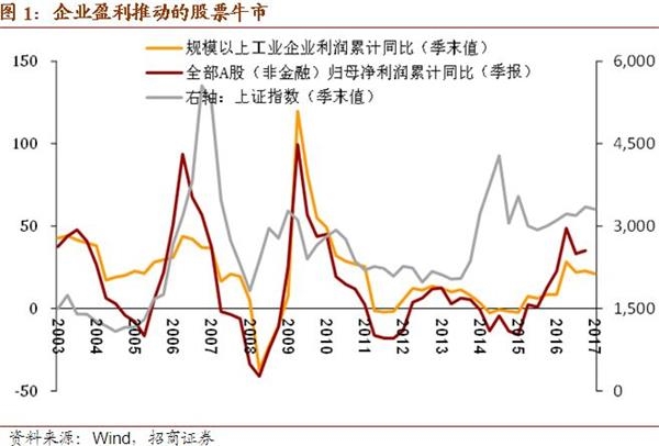 gdp核算中(3)