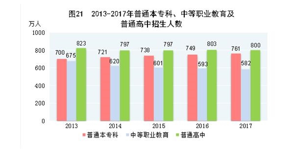 2017国民经济总量_国民经济行业分类2017