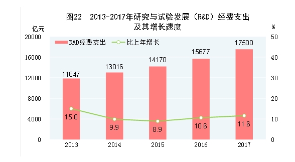 2017国民经济总量_国民经济行业分类2017