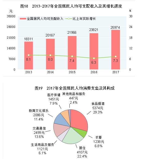 中华人民共和国2017年国民经济和社会发展统