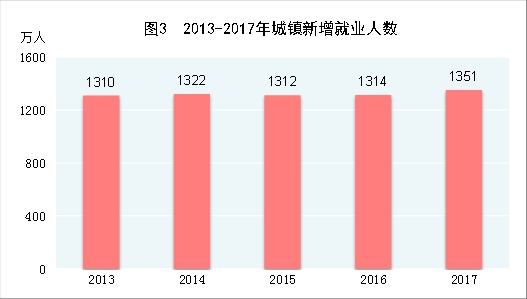 2017年半年gdp_两次世界大战造成的经济损失,竟相当于我国2017年GDP的一半