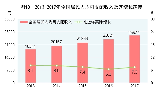 gdp全年