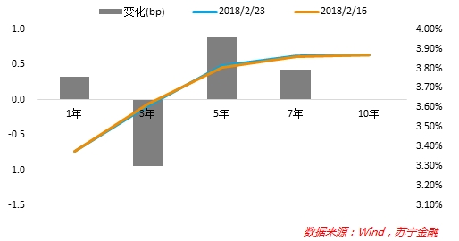 19年2月经济数据_...路,股债双牛 19年2季度经济和资本市场展望(2)