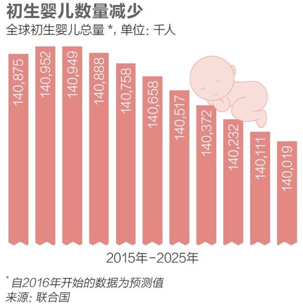 2018人口普查_2018年中国人口总数 人口出生率和人口净增数