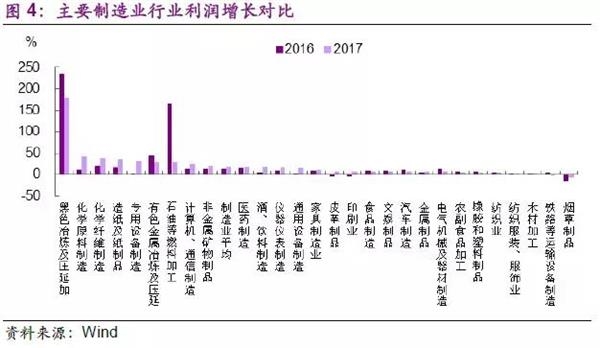 制造业：真回暖还是假繁荣?——区域调研报告