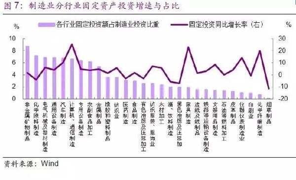 制造业：真回暖还是假繁荣?——区域调研报告