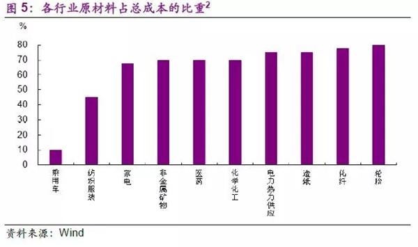制造业：真回暖还是假繁荣?——区域调研报告
