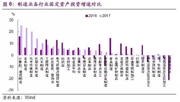 制造业：真回暖还是假繁荣?——区域调研报告