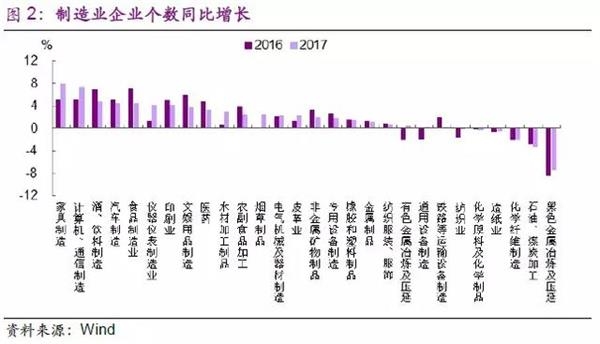 制造业：真回暖还是假繁荣?——区域调研报告