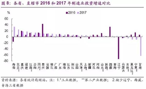 制造业：真回暖还是假繁荣?——区域调研报告