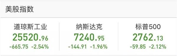 标普500指数与估值对比图