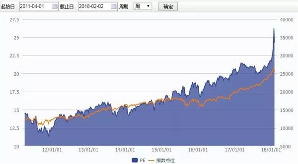 上海活动策划公司排名： 对A股市场而言： ①年初躁动行情结束