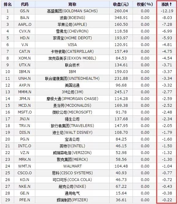 标普500指数与估值对比图