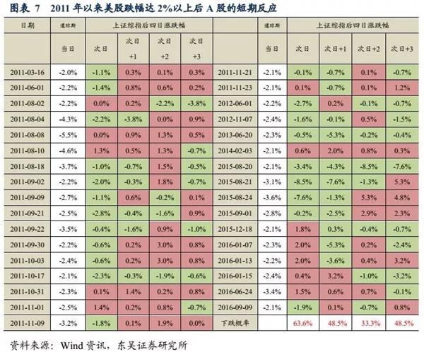 上海活动策划公司排名： 对A股市场而言： ①年初躁动行情结束