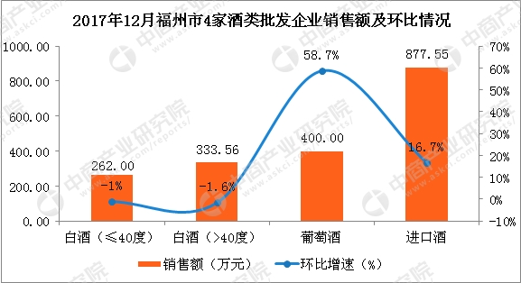 收入证明_千升酒收入(2)