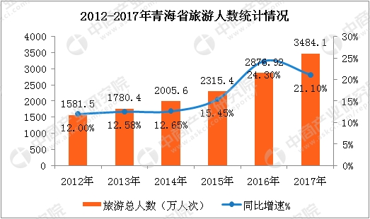 旅游业发展规划_2017年旅游业收入