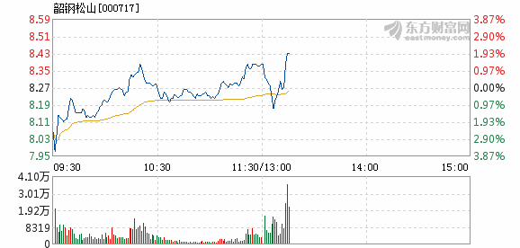 韶钢GDP