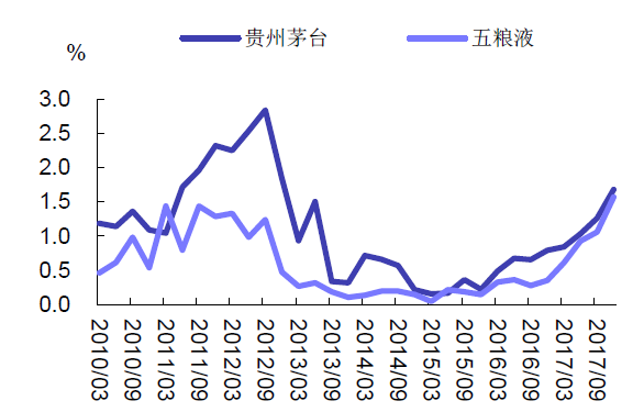 白酒股跳水:但斌称茅台或存活一千年 买皇台酒的股民跌得连面都吃不起