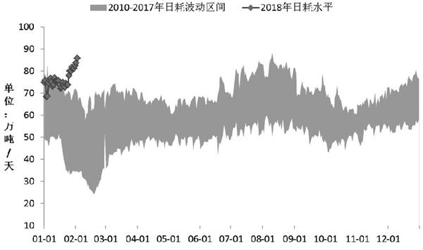 期货贴水现货 动力煤价格在春节前下跌空间不