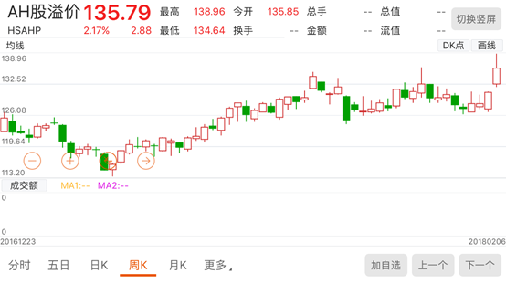 南向资金继续于回调之际大幅流入,极速开户即