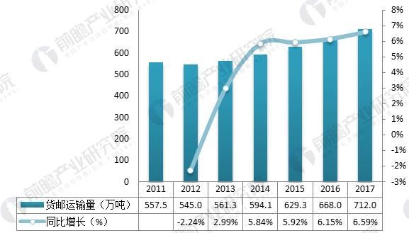 人均收入分布_中国人均收入分布图(3)
