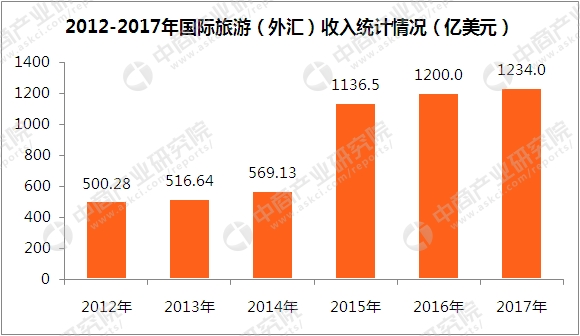 泰国旅游业gdp(3)