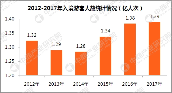 泰国旅游业占其gdp_国家发改委：预计今年底,体育产业增加值占GDP比重将超过1%