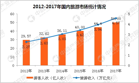 5年来gdp的数据统计_印尼第二季度GDP创5年以来新高仍不及目标印尼经济未来将如何？