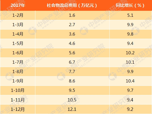 总收入_全国物流业总收入(3)