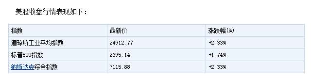 美股行情。png