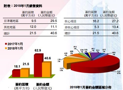 孙河GDP