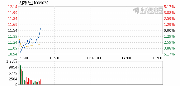 兖州太阳纸业GDP_兖州太阳纸业价格 兖州太阳纸业批发 兖州太阳纸业厂家(2)