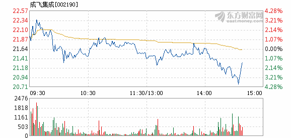 成飞gdp_成飞中学楼梯事件原图(3)