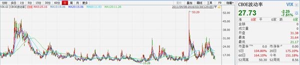 怎么做多空道指 image.png